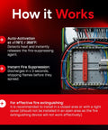 How it Works: Diagram showing Auto-Activation and Fire Suppression details for Heat Activated Automatic Fire Suppressant Aerosol Extinguisher Unit For Pickup Truck Rv Camper And Home Garage Instant Trigger Plug And Play Setup Wire Free Peace Of Mind Smooth Four Pack Set.