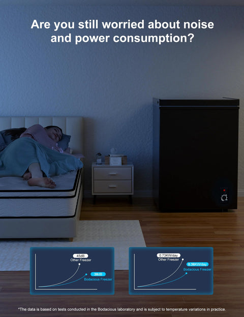 Ultra Quiet 5.0 Cu Ft Deep Freezer With Compact Design For Home And Small Shops next to a bed in a quiet bedroom setup.