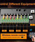 8 Gang Switch Panel With Remote Wireless Control showing fuse types and connections for cars, trucks, boats, UTVs, and RVs