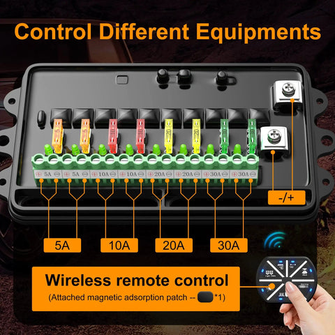 8 Gang Switch Panel With Remote Wireless Control showing fuse types and connections for cars, trucks, boats, UTVs, and RVs