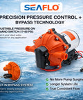 12V RV Water Pump 5.5 GPM 60 PSI Heavy Duty Diaphragm Pump with adjustable pressure switch for marine use.
