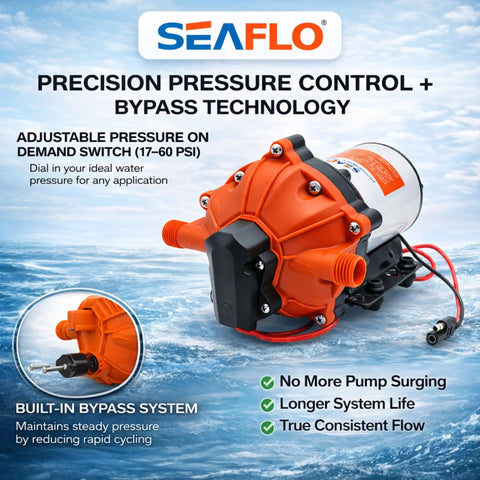 12V RV Water Pump 5.5 GPM 60 PSI Heavy Duty Diaphragm Pump with adjustable pressure switch for marine use.