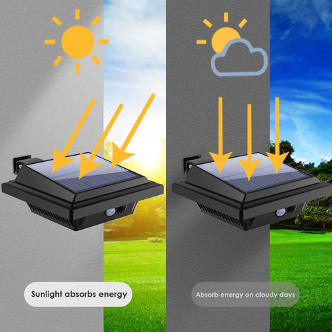 Solar Outdoor Lights With Motion Sensor 25 LED Waterproof Wall Fence Step Deck Lighting showing energy absorption on sunny and cloudy days.