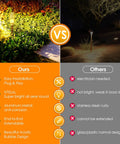 Comparison of Outdoor 6 Pack LED Path Lights With No Fuss Plug And Play AC Plug In, 12V Low Voltage Landscape Lighting, showing advantages.