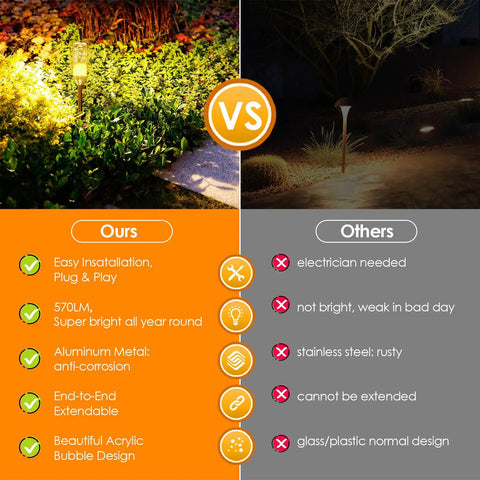Comparison of Outdoor 6 Pack LED Path Lights With No Fuss Plug And Play AC Plug In, 12V Low Voltage Landscape Lighting, showing advantages.
