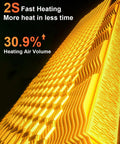 Close-up of the Indoor Space Heater For Desktop Use Fast 2 Second Heating PTC Ceramic Compact Personal Electric Heater grid with heating stats.