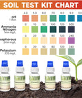 Color chart and bottles from All In One Soil Test Kit With 140 Tests 2026 Version for quick soil nutrient readouts next to plant
