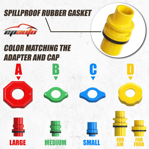 Spill Proof Radiator Coolant Filling Funnel Kit With 5 Inch Extension Bar And 45 Degree Elbow For Reaching Tight Caps, Prevent Spills And Air Pockets, Color Matching Caps For Adapters, Quick Clean Cooling System Fills
