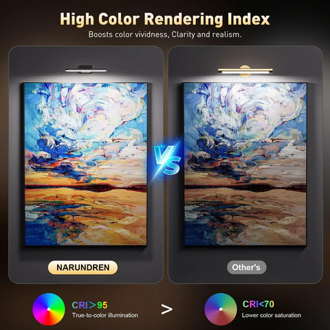 Rechargeable Wall Mounted Picture Light With Remote Control Featuring Three Color Modes And Adjustable Brightness For Gallery Grade Art Display Absolute Game Changer In Sleek Black Finish Next Level Home Decor Vibe, comparison of color rendering index.