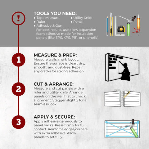 Tools and steps for installing Super Lightweight Peel And Stick Faux Stone Wall Cladding with adhesive and measuring guide.