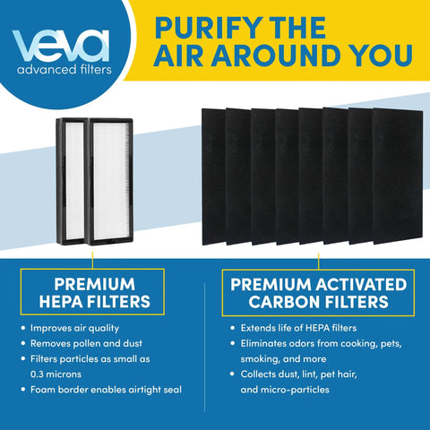 Premium Replacement Filters For Elite Pro Series Air Purifiers Pack Includes Two True Hepa Filters And Eight Activated Carbon