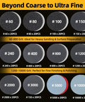 Assorted grits of 2 inch sanding discs for detail work, showcasing grit range from 60 to 10000, for wood and metal sanding.