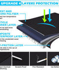 Heavy Duty Windshield Cover For Ice And Snow layers including 600D Oxford fabric, waterproof barrier, composite protection, anti-friction design.
