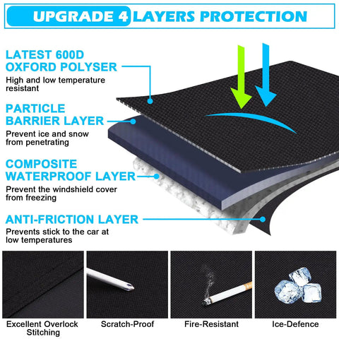 Heavy Duty Windshield Cover For Ice And Snow layers including 600D Oxford fabric, waterproof barrier, composite protection, anti-friction design.