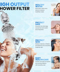 Gift Edition High Pressure Shower Head With 20 Stage Filtration, Vitamin C and KDF-55 in use, improving hair and skin care.