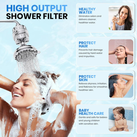 Gift Edition High Pressure Shower Head With 20 Stage Filtration, Vitamin C and KDF-55 in use, improving hair and skin care.