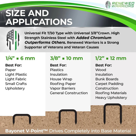 Beefy T50 Staples For Staple Guns Rock Solid Stainless Steel Heavy Duty Industrial Tacks with size applications chart.