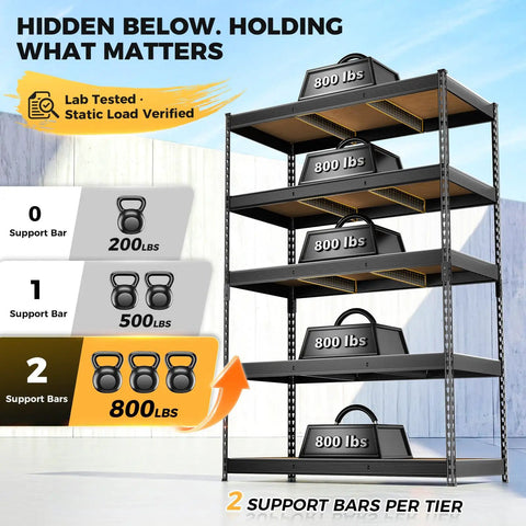 Beefy 4000 Lbs Five Tier Metal Garage Shelving Unit With 72 Inch High, 48 Inch Wide, 24 Inch Deep, Matte Black Powder Coat Finish, Heavy Duty Steel Storage Rack Built To Last In Tough Garage, five-tier black steel rack with 800 lb shelves
