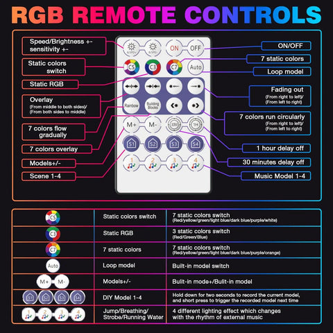RGB remote control functions for Lit Hexagon RGB LED Light Panels Kit with Music Sync App and Remote Control 5 Hex Panels