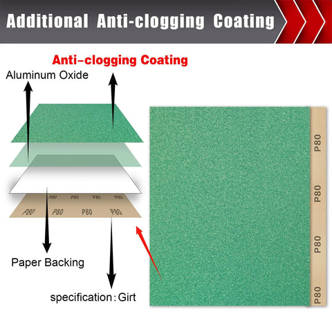Diagram showing the layers and anti-clogging aluminum oxide coating of Sandpaper Set 25 Pcs Assortment, P80 grit sheet.