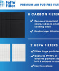 Infographic showing Two Pack Premium HEPA H13 Filter Plus Eight Carbon Replacement Filters For Winix 115115 Size 21 features and benefits