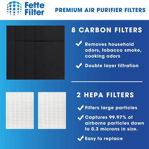 Infographic showing Two Pack Premium HEPA H13 Filter Plus Eight Carbon Replacement Filters For Winix 115115 Size 21 features and benefits