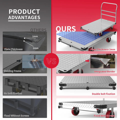Rugged 2-In-1 Steel Panel Cart for Drywall Jobs, 3000 Lb Capacity, 44 by 28 Inch Platform, Anti-Slip 2mm Steel Plate, Heavy-Duty Job Site Transporter Built Tough for Pros showing 2mm deck, wheels, and frame details
