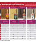 Wooster paintbrush selection chart showing major features and uses of different brush types, including Ultra Pro series.