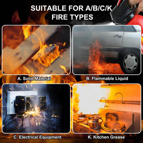 Image showing fire types: solid material, flammable liquid, electrical equipment, and kitchen grease for Twelve Pack 21 Oz Water Based Mini Fire Extinguishers Class A B C K Top Shelf Auto Safety Kit For Cars RVs And Boats With Drop Dead Simple Pocket Carry And No Sweat Wall Mount Bracket.