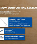 Genuine Aluminum Rip Fence Guide For Slick Straight Cuts On Circular Saws And Routers With Quick Lock Adjustment displayed with cutting system details.