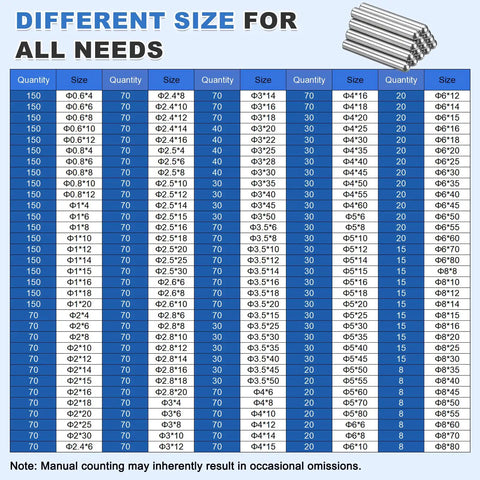 Image showing a variety of dowel pin sizes and quantities chart with emphasis on 'Different Size for All Needs' in blue.