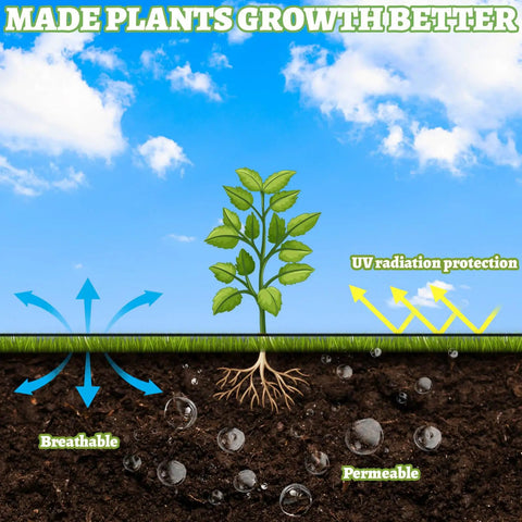 Illustration showing plant growth benefits with breathable and UV-protected soil highlighting breathable, permeable, and UV protection.