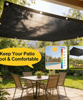 All Purpose Shade Cloth For Garden Plants And Backyard Projects Sixty To Seventy Percent Sunblock Netting shown over patio table and chairs