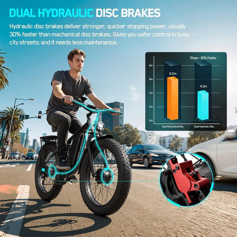 Rider on Beast Mode 5000W Dual Motor Fat Tire Electric Bike For Adults With 45 MPH Top Speed And 52V 23Ah Battery, city background.