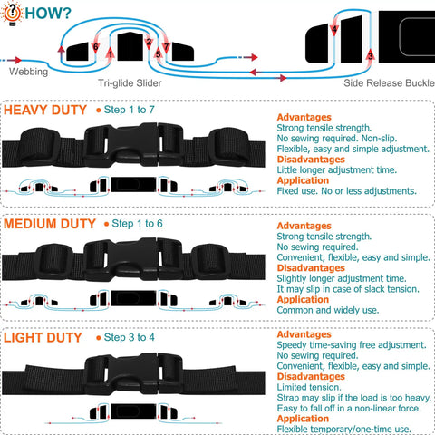 Diagram showing Heavy Duty 1 Inch Nylon Webbing Strap Kit With 6 Yards, 6 Pack Side Release Buckles, 12 Tri Glide Sliders setup and uses.