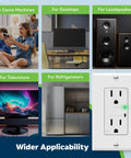 Decorative receptacle with surge protector, grounding indicator in home settings; includes images of game machines, desktops, loudspeakers.