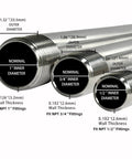 Three stainless steel pipe nipples with NPT threads, showing 1/2, 3/4, and 1 inch nominal inner diameters.