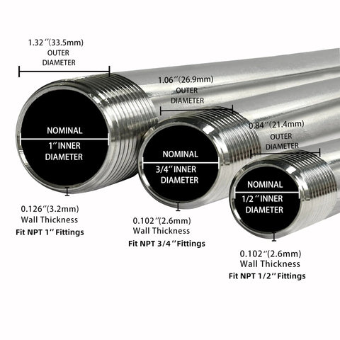 Three stainless steel pipe nipples with NPT threads, showing 1/2, 3/4, and 1 inch nominal inner diameters.