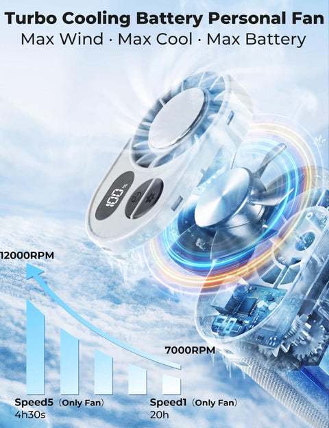 Waist Belt Clip Cooling Fan With Ice Cooling Instant Chill To 50F Practical Gifts For Mom And Dad On Fathers Day Travel Camping Essentials For Blue Collar Workers 12000 RPM Personal Cooling Gadget For Men And Women 2026, featuring turbo battery and speed chart