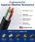 Beefy Heavy Duty Portable Power Cable 16 AWG 4 Conductor SOOW 600V 50 Foot Roll in a Bag Flexible Weatherproof Cord details