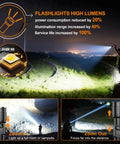 Person using Beast Mode Bright 20000 Lumens Rechargeable LED Flashlight With USB C Power long-range beam outdoors at night
