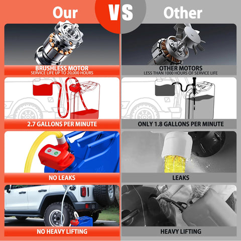Comparison of the Rechargeable Fuel Transfer Pump With Auto Stop And Leak Protection versus other pumps, highlighting features.