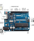 Microcontroller board from Starter Kit For Arduino Projects With Breadboard, LCD1602 Module, Jumpers, Servo, Sensors, LEDs, And 28 Free Lessons Plus Detailed Tutorial For Beginners And Makers Ready To Boost Your Builds with labeled components and ports.