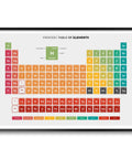 Periodic Table Of Elements Print For Chemistry Study, Dorm Room Vibe, And Home Office Decor, Lab Ready Poster With Atomic Numbers, Symbols And Masses, Large Legend For Element Classes And Properties, Gray in colorful layout.