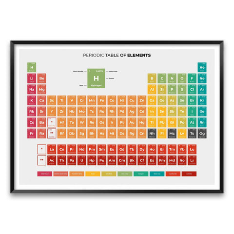 Periodic Table Of Elements Print For Chemistry Study, Dorm Room Vibe, And Home Office Decor, Lab Ready Poster With Atomic Numbers, Symbols And Masses, Large Legend For Element Classes And Properties, Gray in colorful layout.