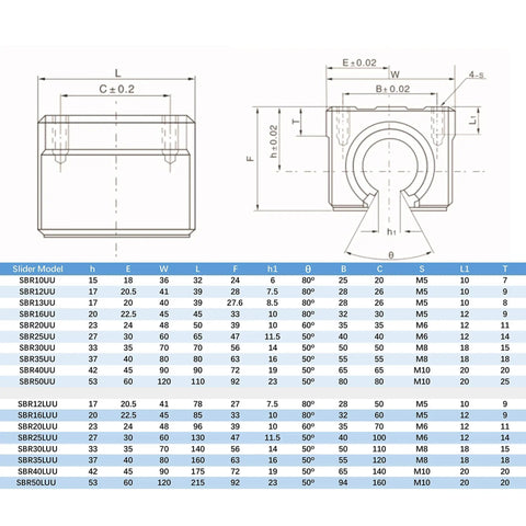 Technical diagram and dimensions for Beefy SBR16 Linear Rail Kit For CNC Machines 2500mm 98.4 Inches with SBR16LUU block bearings.