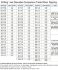 Drilling hole diameter comparison table for tapping, showing various thread sizes, drilling diameters, and notes for accurate tapping.