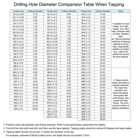 Drilling hole diameter comparison table for tapping, showing various thread sizes, drilling diameters, and notes for accurate tapping.