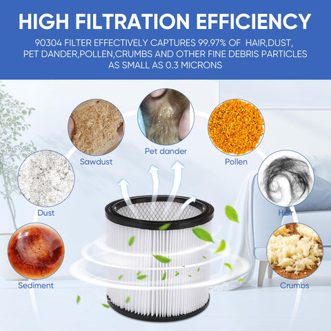 High filtration efficiency with replacement cartridge filter for 5 gallon and larger wet dry vacuums, traps dust, pet dander, pollen, hair.