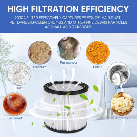 Upgrade Your Shop-Vac With This Replacement Cartridge Filter For 4-16 Gallon Wet Dry Vacuums capturing dust and debris